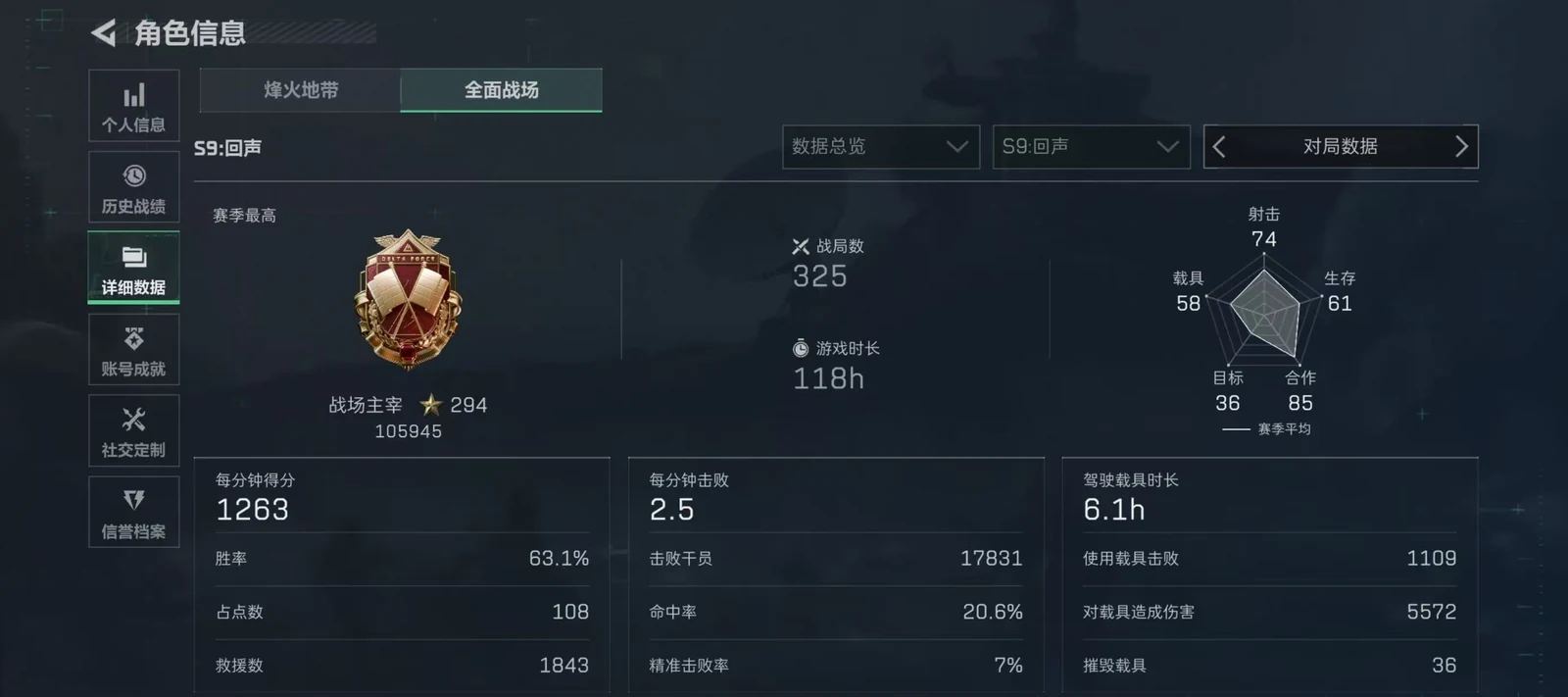 游戏详细数据固定截图模板